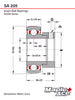 SA205 Insert Bearing 25mm Bore, Spherical OD, Eccentric Lock Collar, No Lube Hole