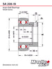 SA206-19 Insert Bearing 1-3/16in Bore, Spherical OD, Eccentric Lock Collar, Lube Hole