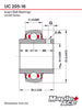 UC205-16 Insert Bearing 1in Bore, Spherical OD, R3 Seal, Set Screws, Lube Hole