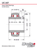 UC207 Insert Bearing 35mm Bore, Spherical OD, R3 Seal, Set Screws, Lube Hole