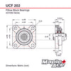 UCF202 15mm Bore R3 Triple-Lip Seal Flange Bearing 4-Bolt Solid