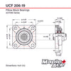 UCF206-19 R3 Triple-Lip Seal Flange Bearing 1-3/16in Bore 4-Bolt Solid