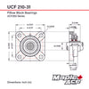 UCF210-31 Flange Bearing 1-15/16in Bore, 4-Bolt Self-Aligning, Solid Base, 3 Lips Seal