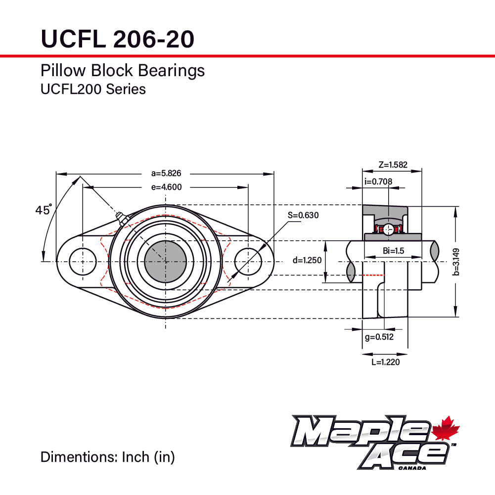 UCFL206-20 Flange Bearing 1-1/4in Bore 2-Bolt Solid