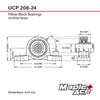 UCP208-24 Pillow Block Bearing 1-1/2in Bore, 2-Bolt, Self-Aligning, 3 Lips Seal